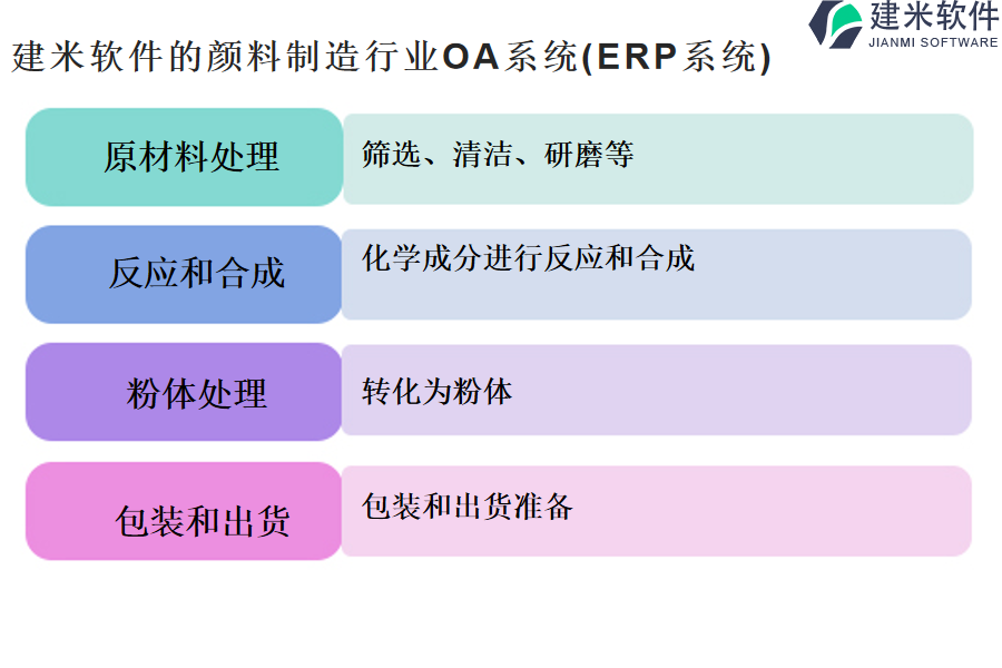 建米软件的颜料制造行业OA系统(ERP系统)