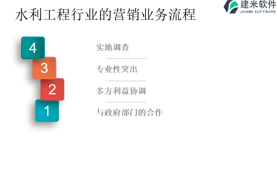 水利工程行业的营销业务流程