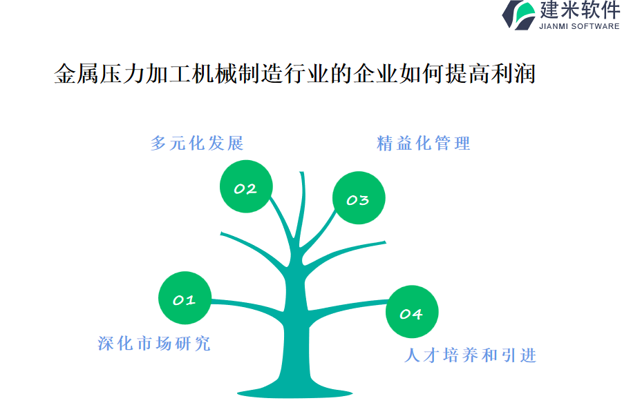 金属压力加工机械制造行业OA系统、ERP系统的优势与效能