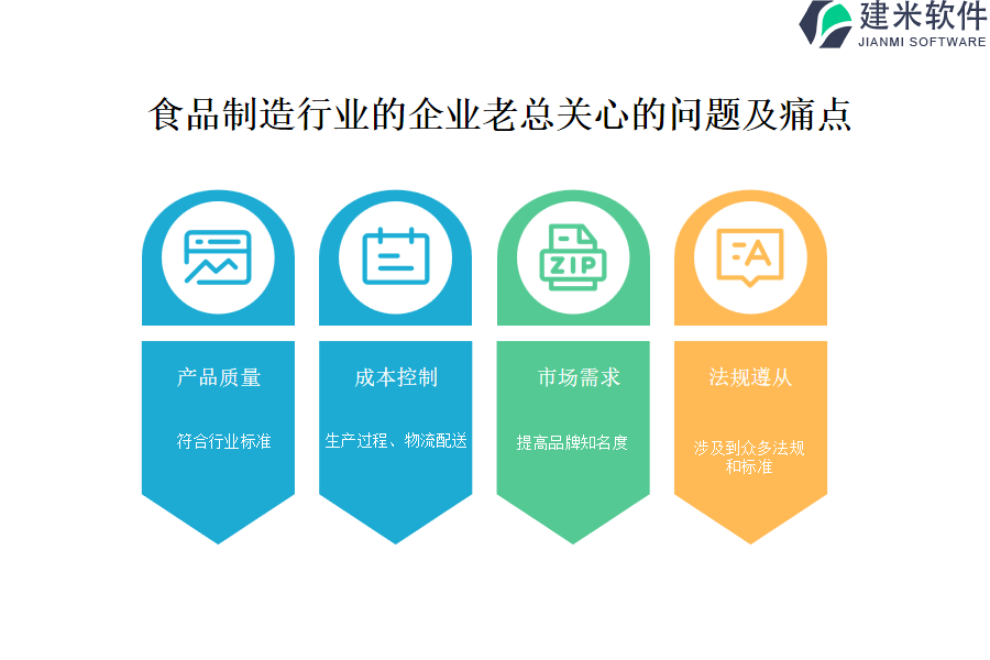 如何选择适合团队的食品制造行业OA系统、ERP系统