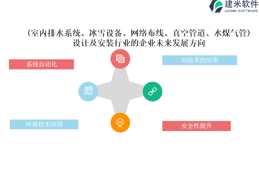 (室内排水系统、冰雪设备、网络布线、真空管道、水煤气管)设计及安装行业OA系统、ERP系统