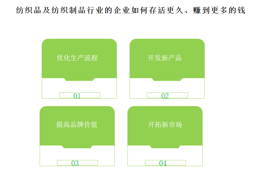 如何降低纺织品及纺织制品行业OA系统、ERP系统的成本