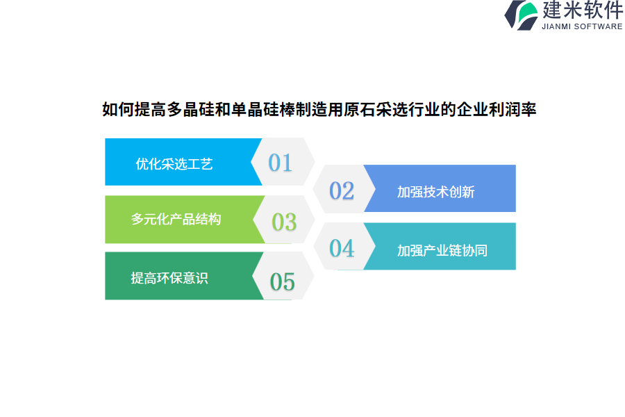 如何提高多晶硅和单晶硅棒制造用原石采选行业的企业利润率