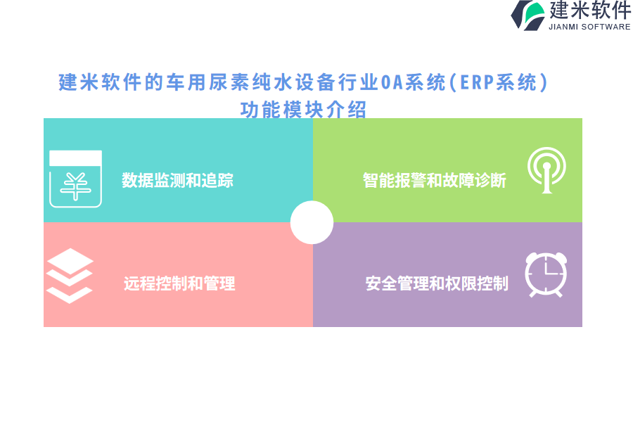 建米软件的车用尿素纯水设备行业OA系统(ERP系统)功能模块介绍