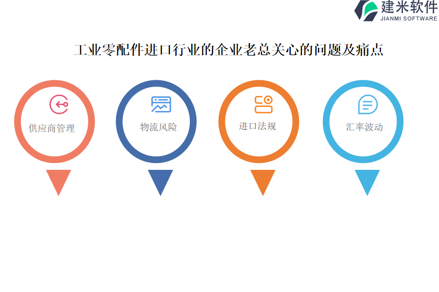 工业零配件进口行业OA系统、ERP系统项目管理流程的利器