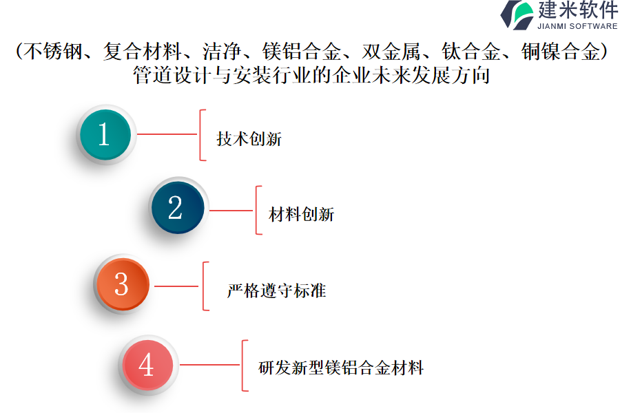 (不锈钢、复合材料、洁净、镁铝合金、双金属、钛合金、铜镍合金)管道设计与安装行业OA系统、ERP系统