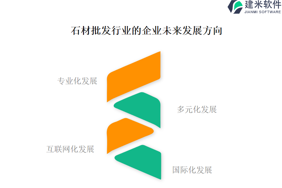 石材批发行业OA系统、ERP系统的主要特点