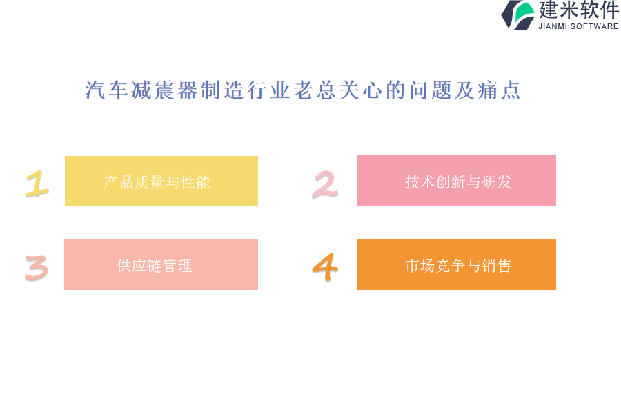 汽车减震器制造行业OA系统、ERP系统益处是如何提高项目效率的