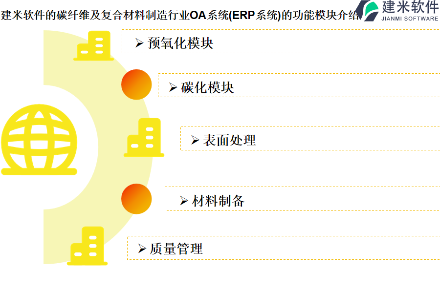 建米软件的碳纤维及复合材料制造行业OA系统(ERP系统)的功能模块介绍