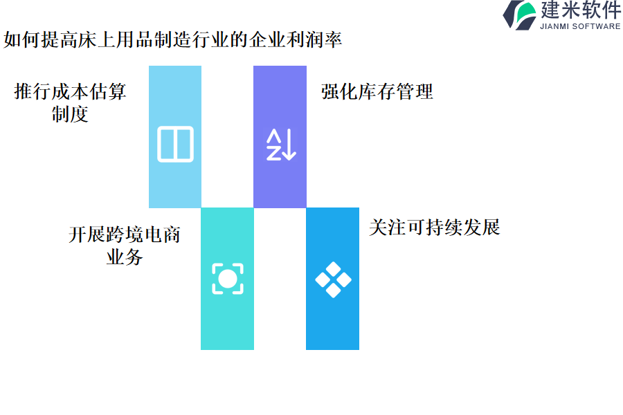 如何提高床上用品制造行业的企业利润率
