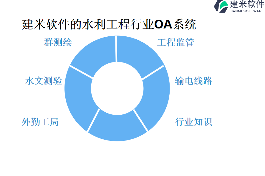 建米软件的水利工程行业OA系统