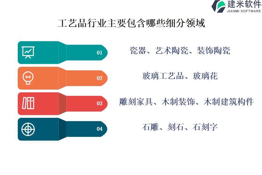 工艺品行业主要包含哪些细分领域