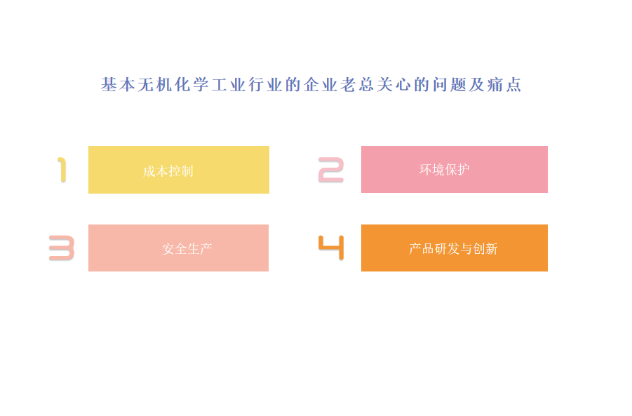 挑选基本无机化学工业行业OA系统、ERP系统的关键因素和考虑点