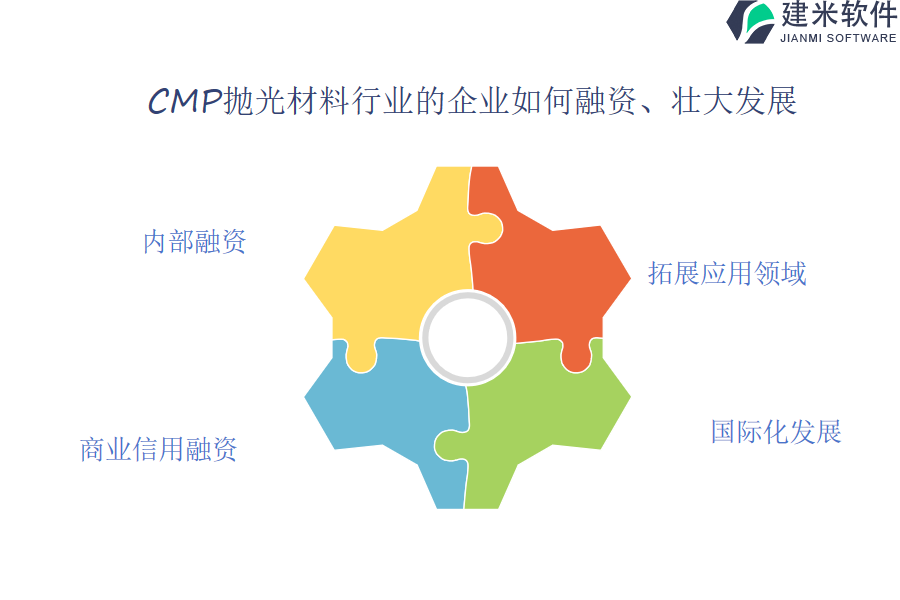 CMP抛光材料OA系统、ERP管理系统的价格与用户需求是否匹配