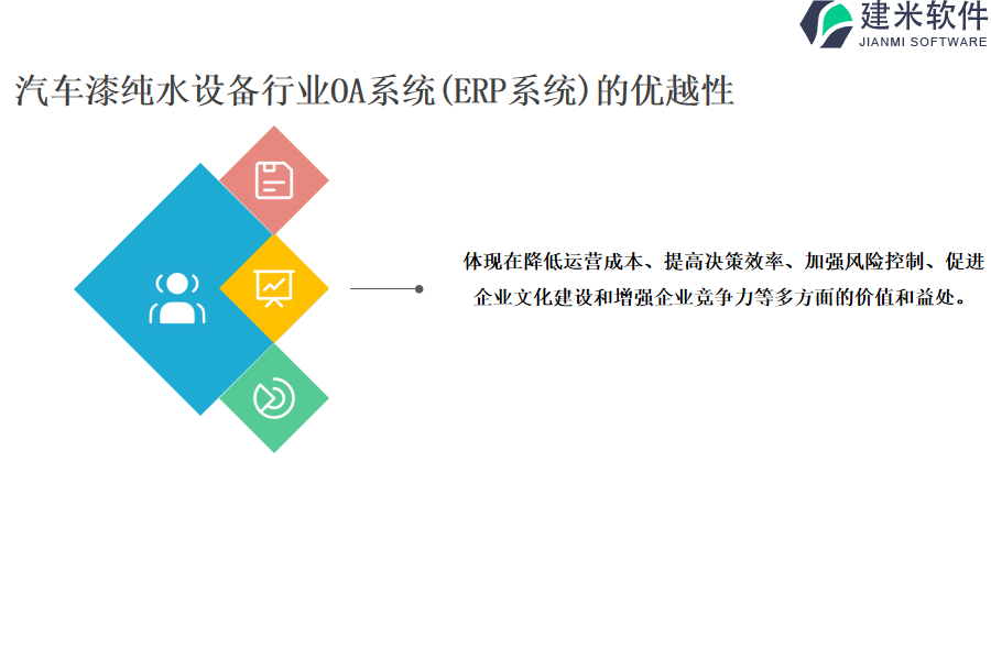 汽车漆纯水设备行业OA系统(ERP系统)的优越性