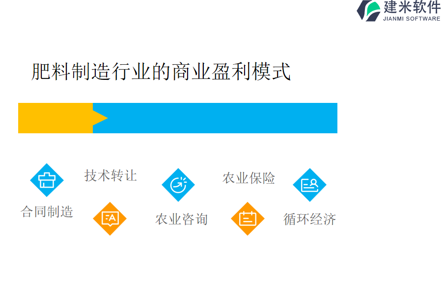 肥料制造行业的商业盈利模式