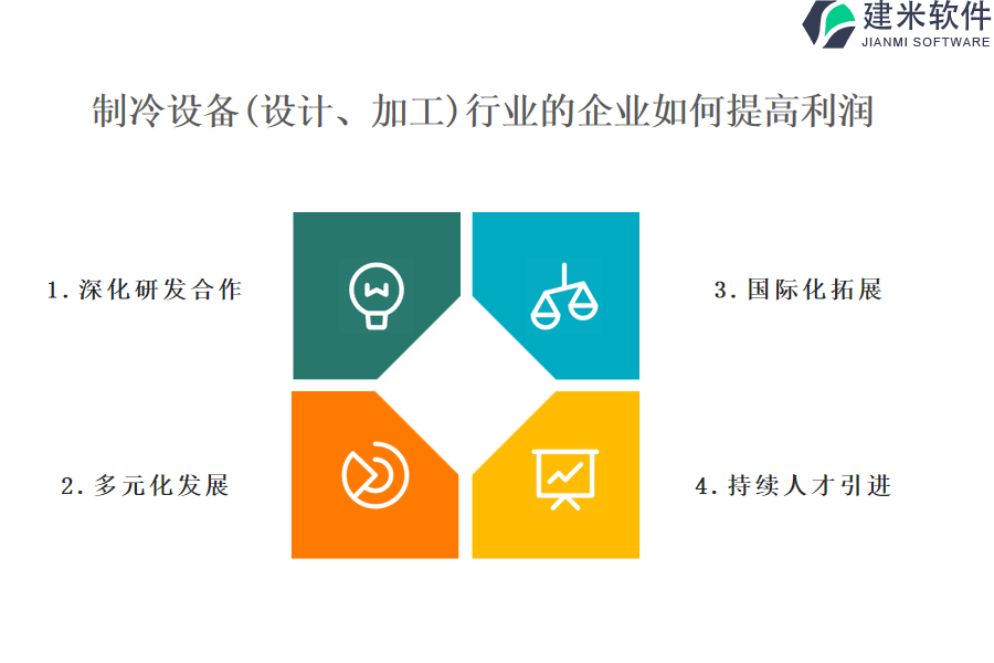 为何使用制冷设备(设计、加工)行业OA系统、ERP系统有利