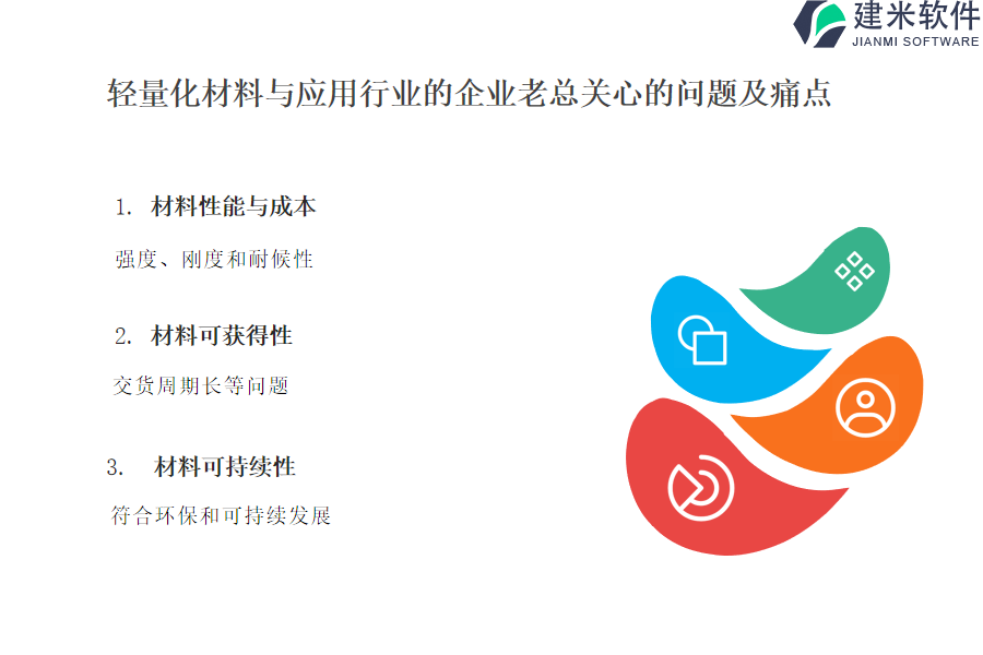 轻量化材料与应用行业OA系统、ERP系统的价格比较