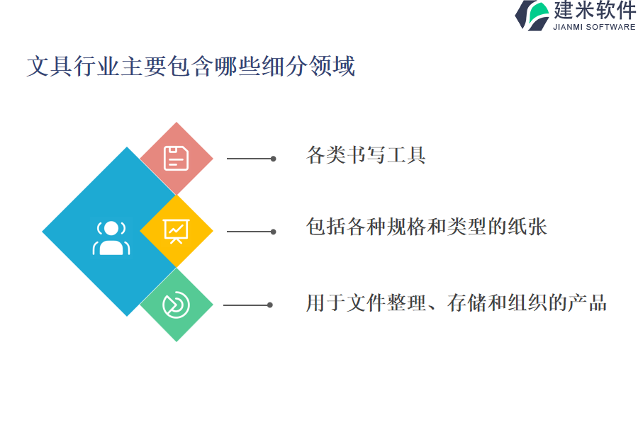 文具行业主要包含哪些细分领域