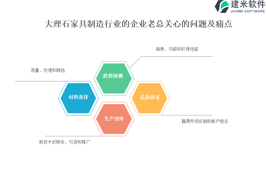 大理石家具制造行业OA系统、ERP系统的影响力有哪些