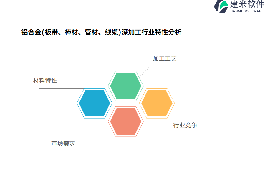 铝合金(板带、棒材、管材、线缆)深加工行业特性分析