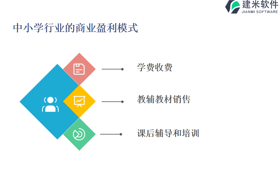 中小学行业的商业盈利模式