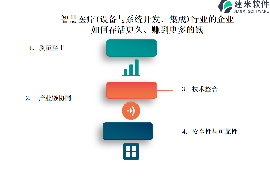 智慧医疗(设备与系统开发、集成)行业OA系统、ERP系统