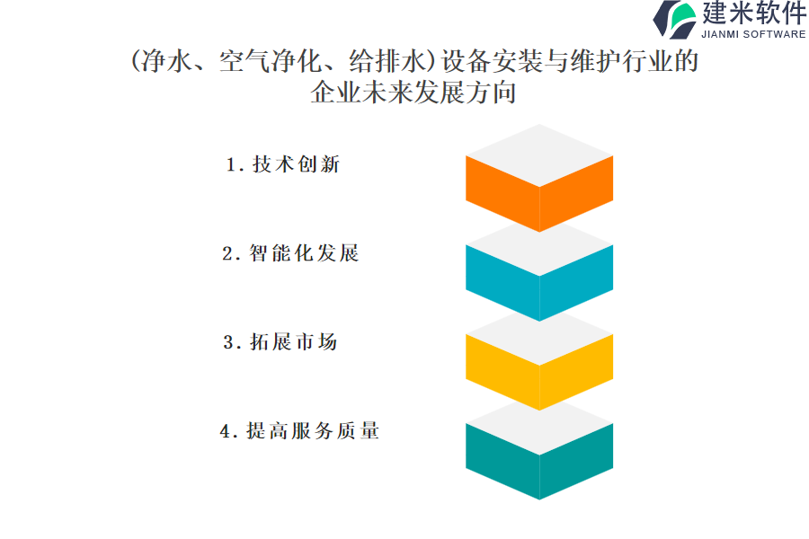 (净水、空气净化、给排水)设备安装与维护行业OA系统、ERP系统