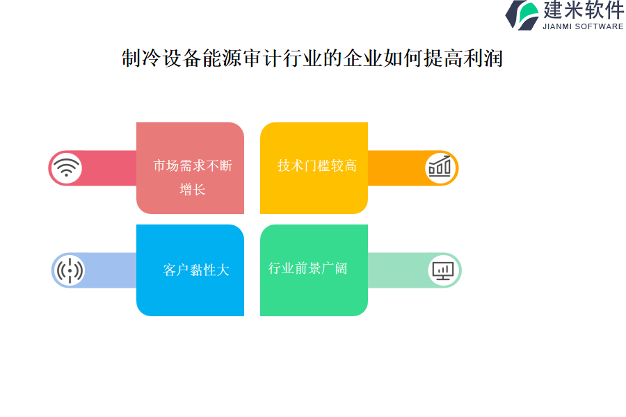 制冷设备能源审计行业OA系统、ERP系统的利益和好处