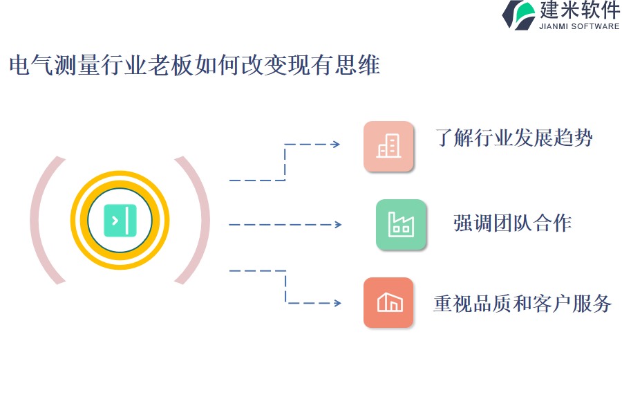 电气测量行业OA系统、ERP系统有哪些不同的版本价格?