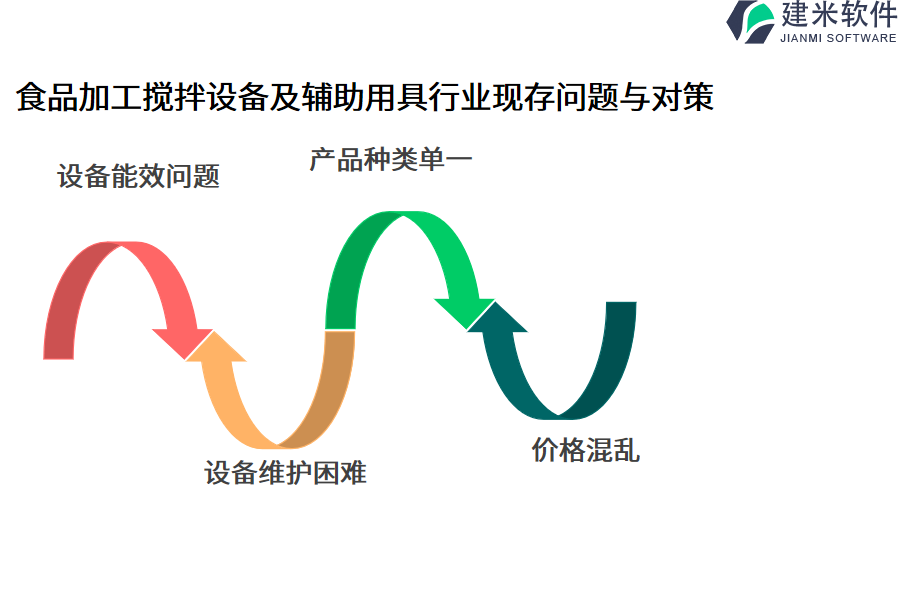 食品加工搅拌设备及辅助用具行业OA系统、ERP管理系统