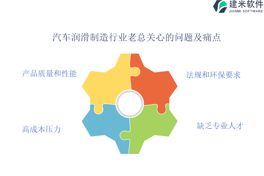 汽车润滑制造行业OA系统、ERP系统的长处有哪些