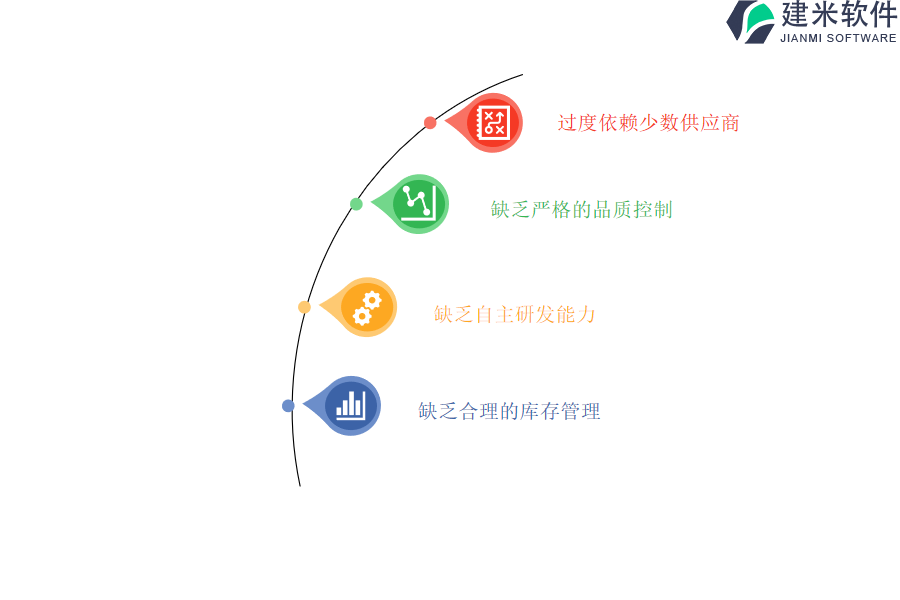 平衡车制造行业OA系统、ERP系统提高过程的透明度和可追溯性