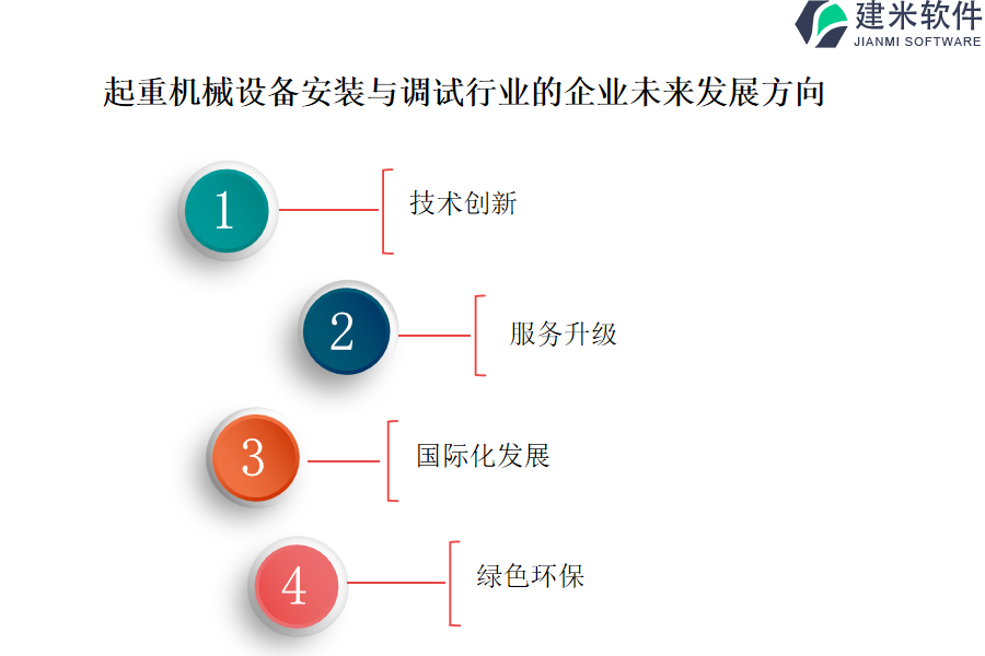 起重机械设备安装与调试行业OA系统、ERP系统的优点与特征有哪些