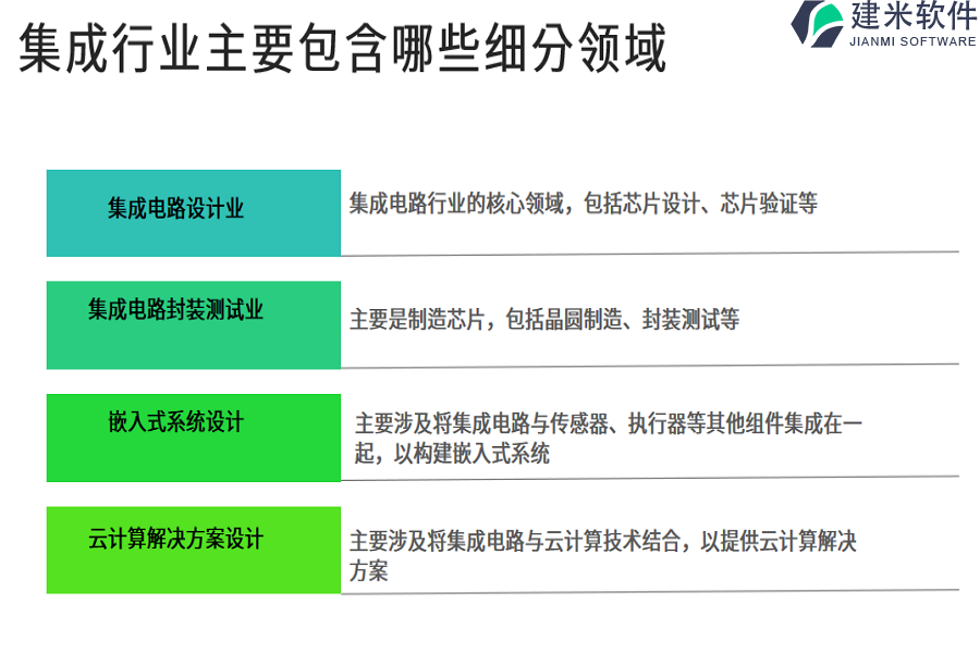 集成行业主要包含哪些细分领域