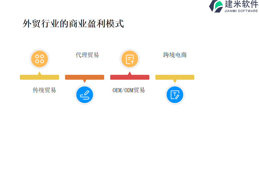外贸行业的商业盈利模式
