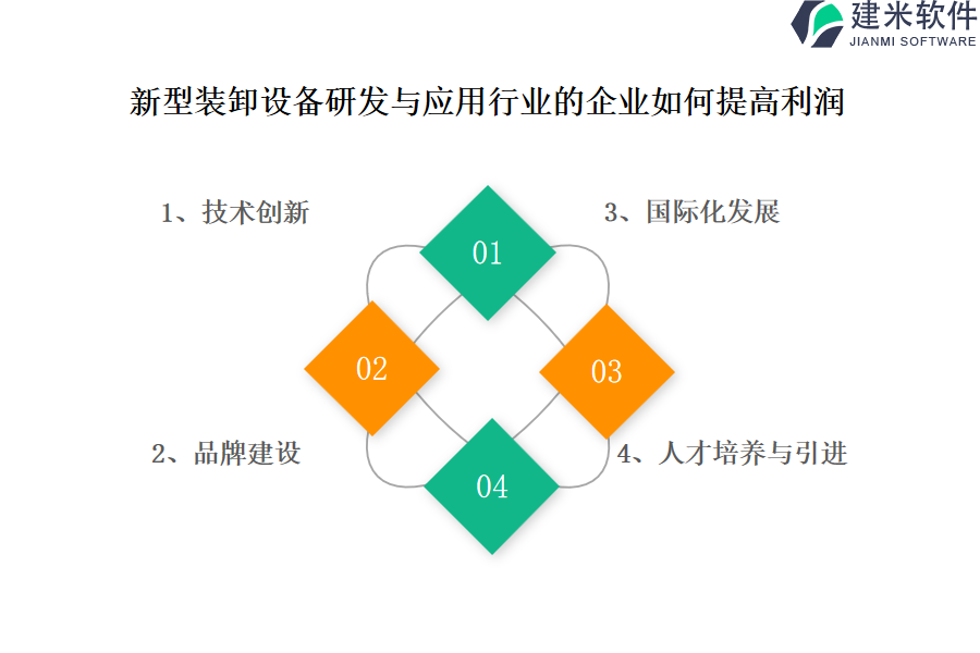 新型装卸设备研发与应用行业OA系统、ERP系统优势与效益分析