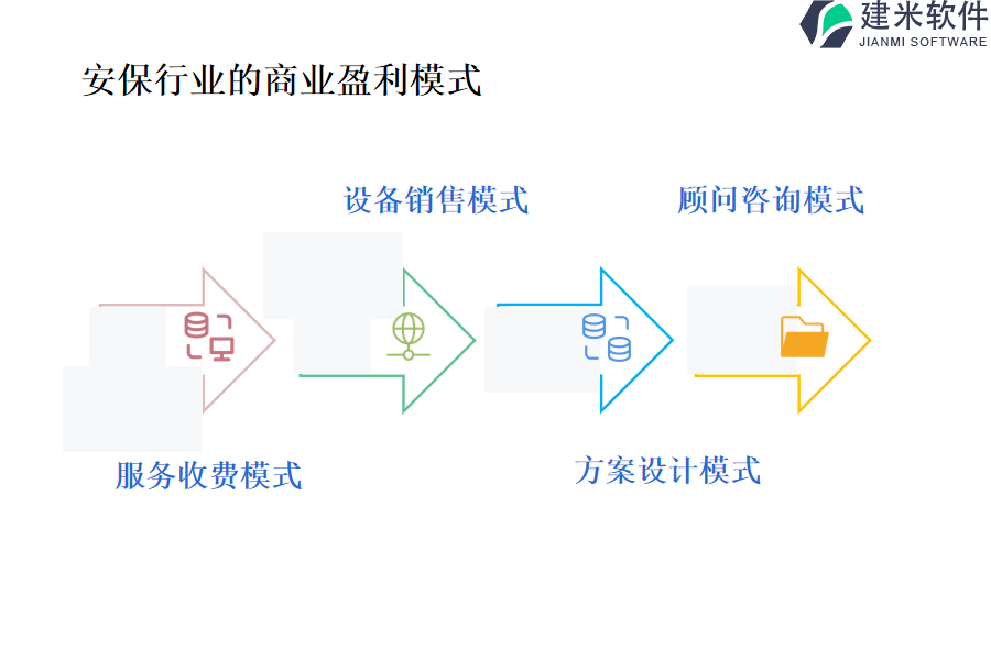 安保行业的商业盈利模式