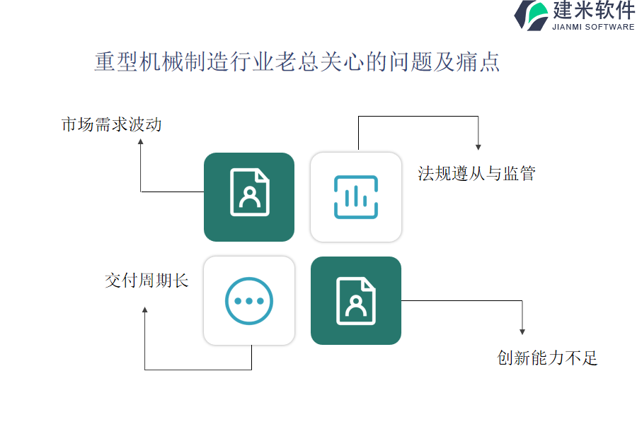 重型机械制造行业OA系统、ERP系统在项目报告和文档管理中的应用