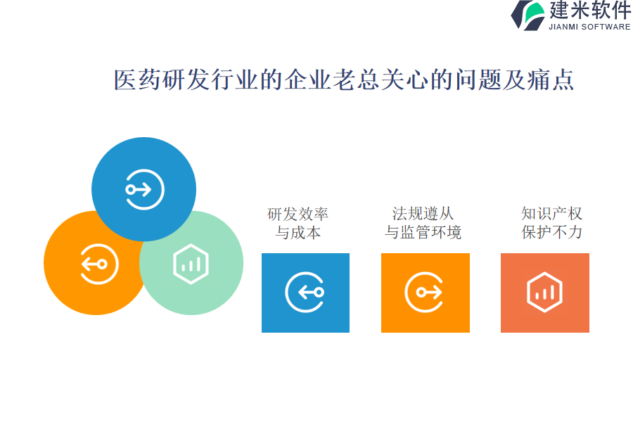 医药研发OA系统、ERP系统辅助管理的优势