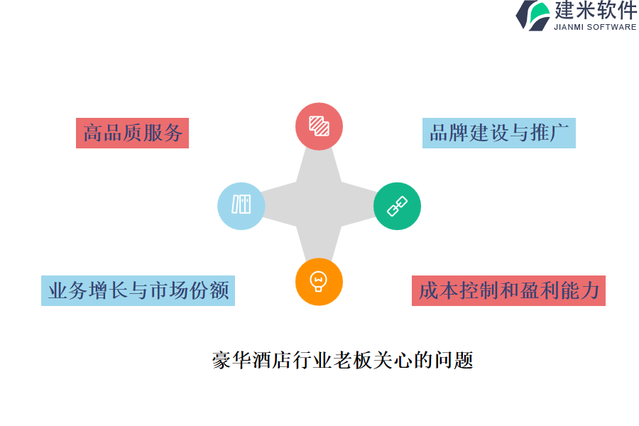 想要最好用的豪华酒店行业OA系统、ERP管理系统？这里有价格参考！