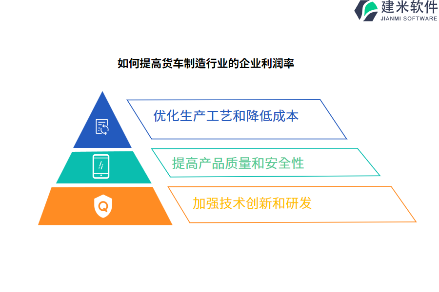 如何提高货车制造行业的企业利润率