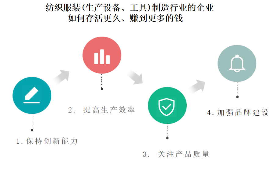 纺织服装（生产设备、工具）制造行业OA系统、ERP系统