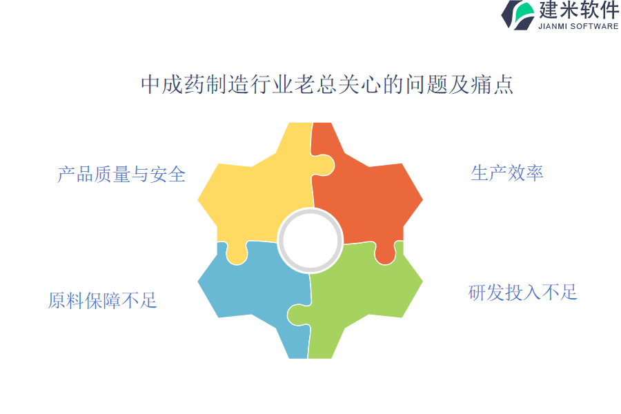 中成药制造行业OA系统、ERP系统在项目风险应对中的支持