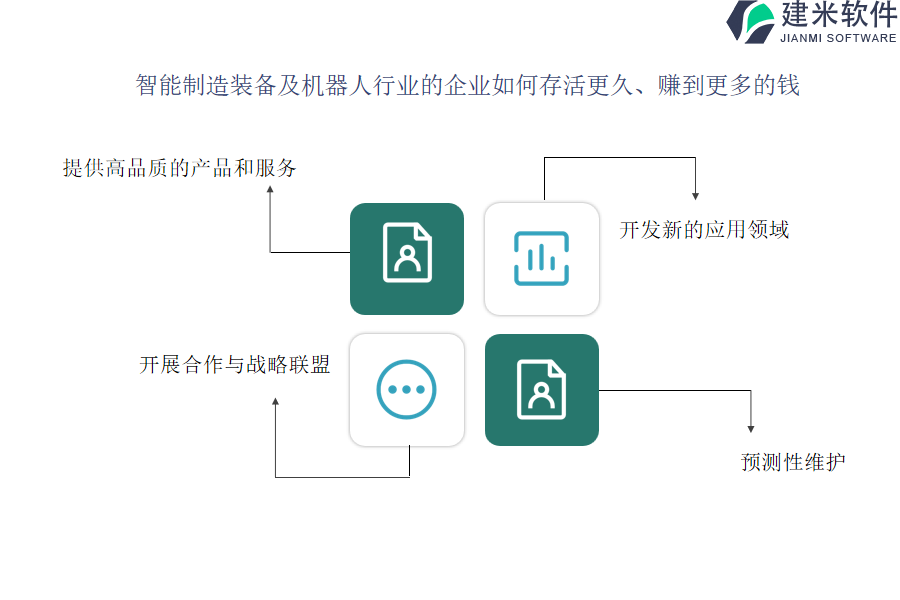 智能制造装备及机器人OA系统、ERP系统