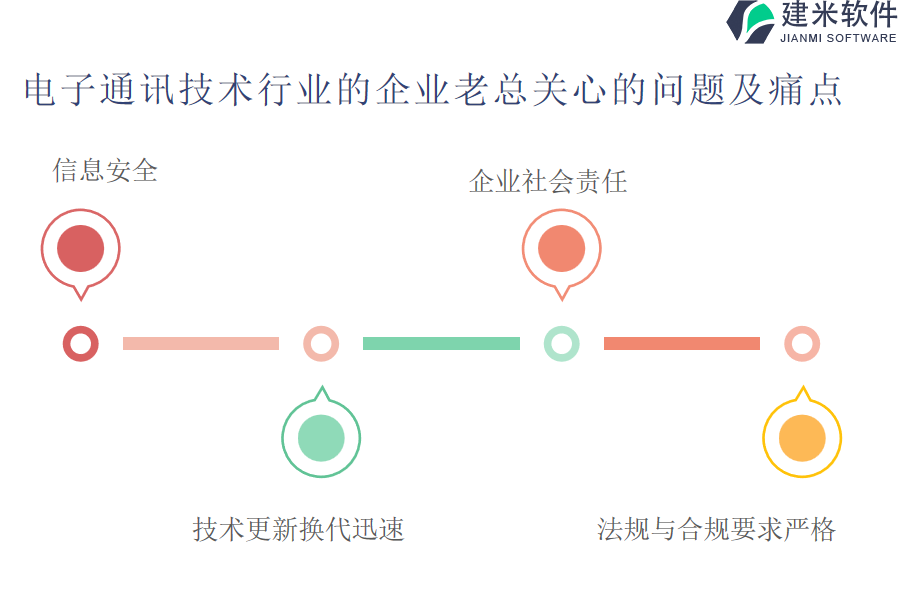 电子通讯技术行业OA系统、ERP系统的使用建议 