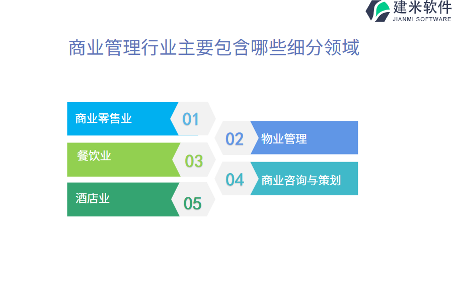 商业管理行业主要包含哪些细分领域