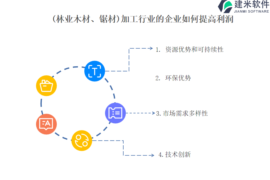 (林业木材、锯材)加工行业OA系统、ERP系统的利益和优势