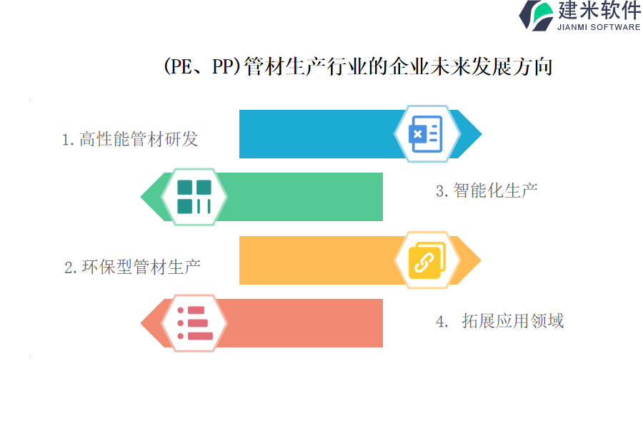 (PE、PP)管材生产行业OA系统、ERP系统的重要特点有哪些