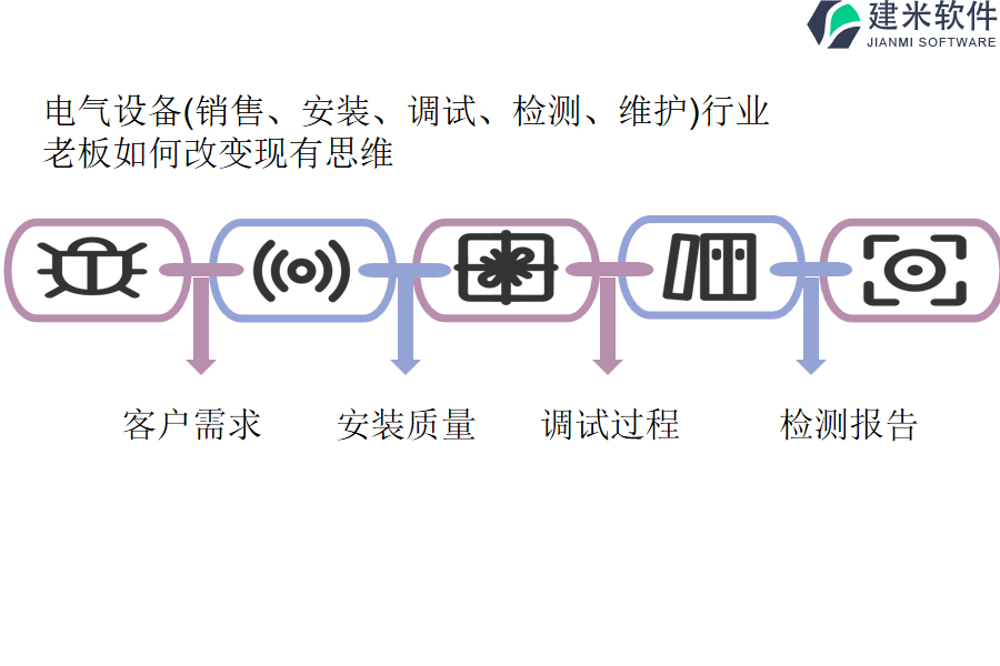 电气设备（销售、安装、调试、检测、维护)行业OA系统、ERP管理系统